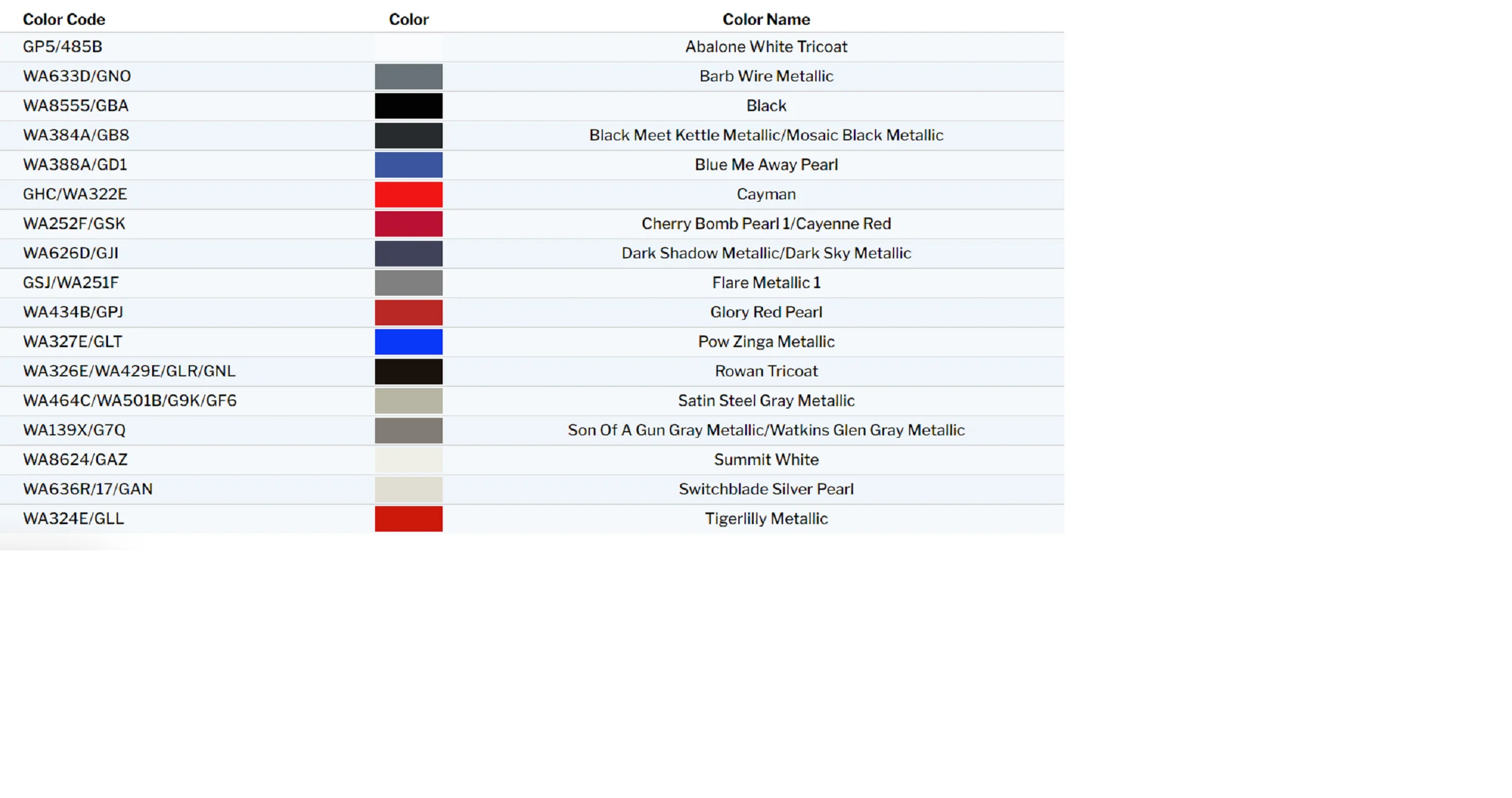 2021 Chevy Bolt EV Exterior Touch Up Paint Kit, Dr Color Chip, Squirt 'n Squeegee PLUS - Image 2