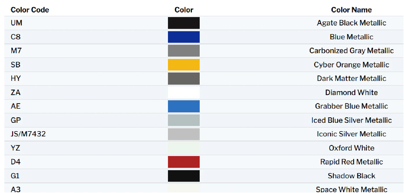 Mustang Mach-E Exterior Touch Up Paint Kit, Dr Color Chip, Squirt 'n Squeegee PLUS, 2023 - Image 2