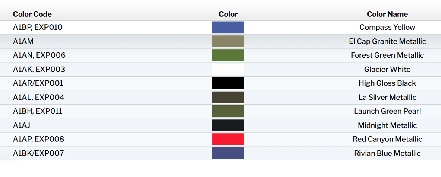 Exterior Touch Up Paint Kit, Dr. Color Chip, Squirt 'n Squeegee PLUS for Rivian R1T, R1S, 2022-2025 - Image 2
