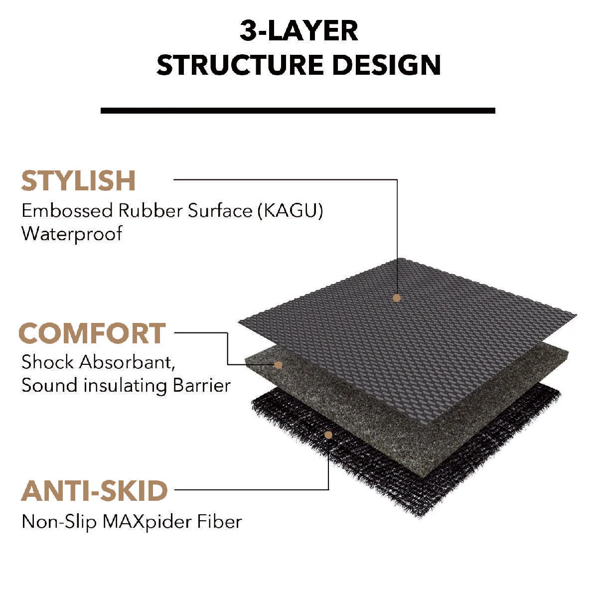 Tesla Model Y Frunk Liner, 3D MAXpider Kagu Cargo Liner, Black, 2020-2024 - Image 3